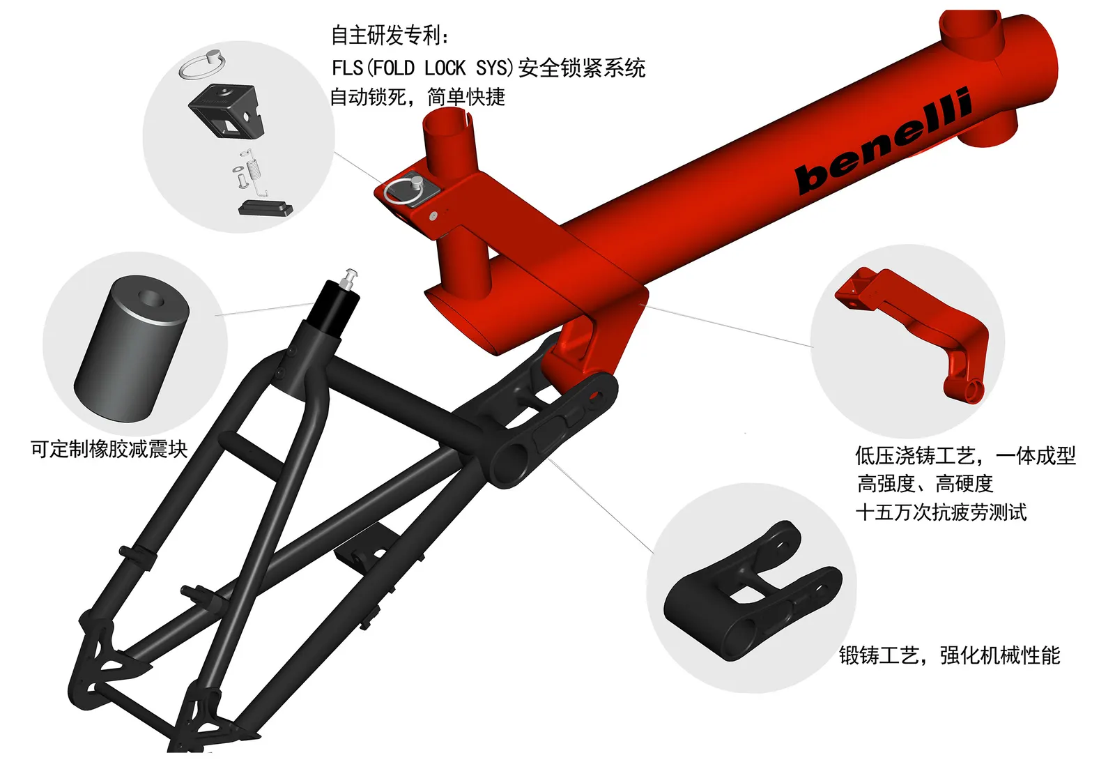 Exploded view of the red frame and its folding system